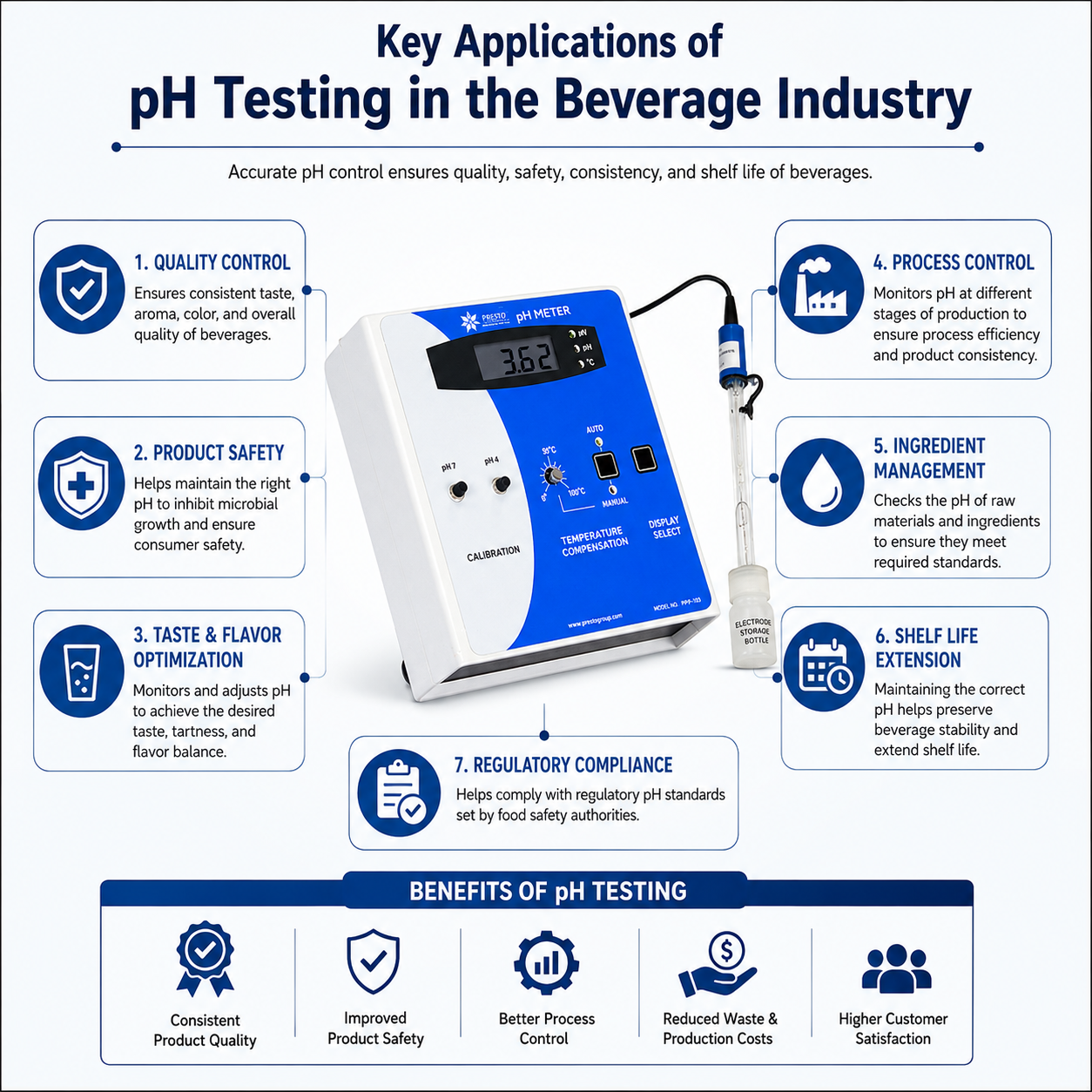Key Applications of pH Testing in the Beverage Industry
